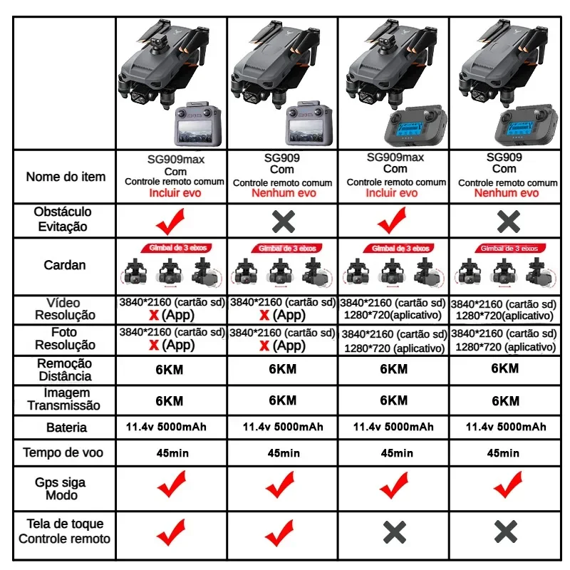 ZLL SG909 SG909MAX Professiona - Drone Camera Professional บทวิจารณ์และราคา